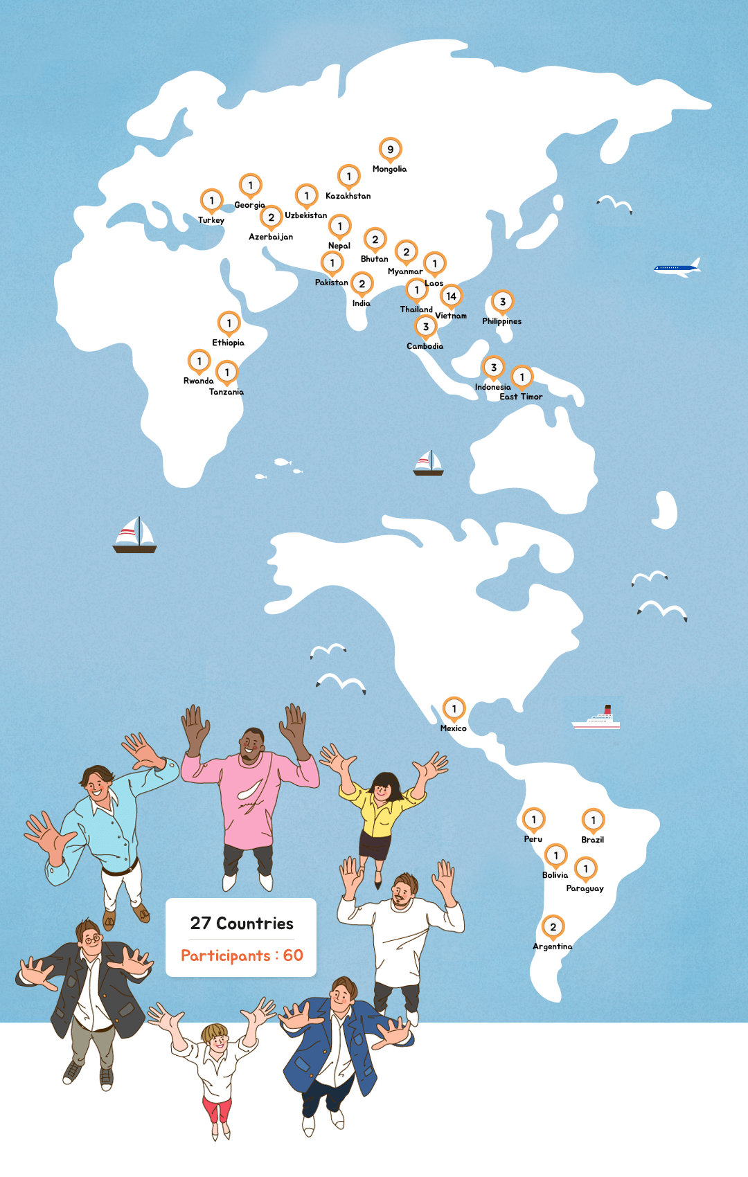 2019 CPI Participants from 27 Countries