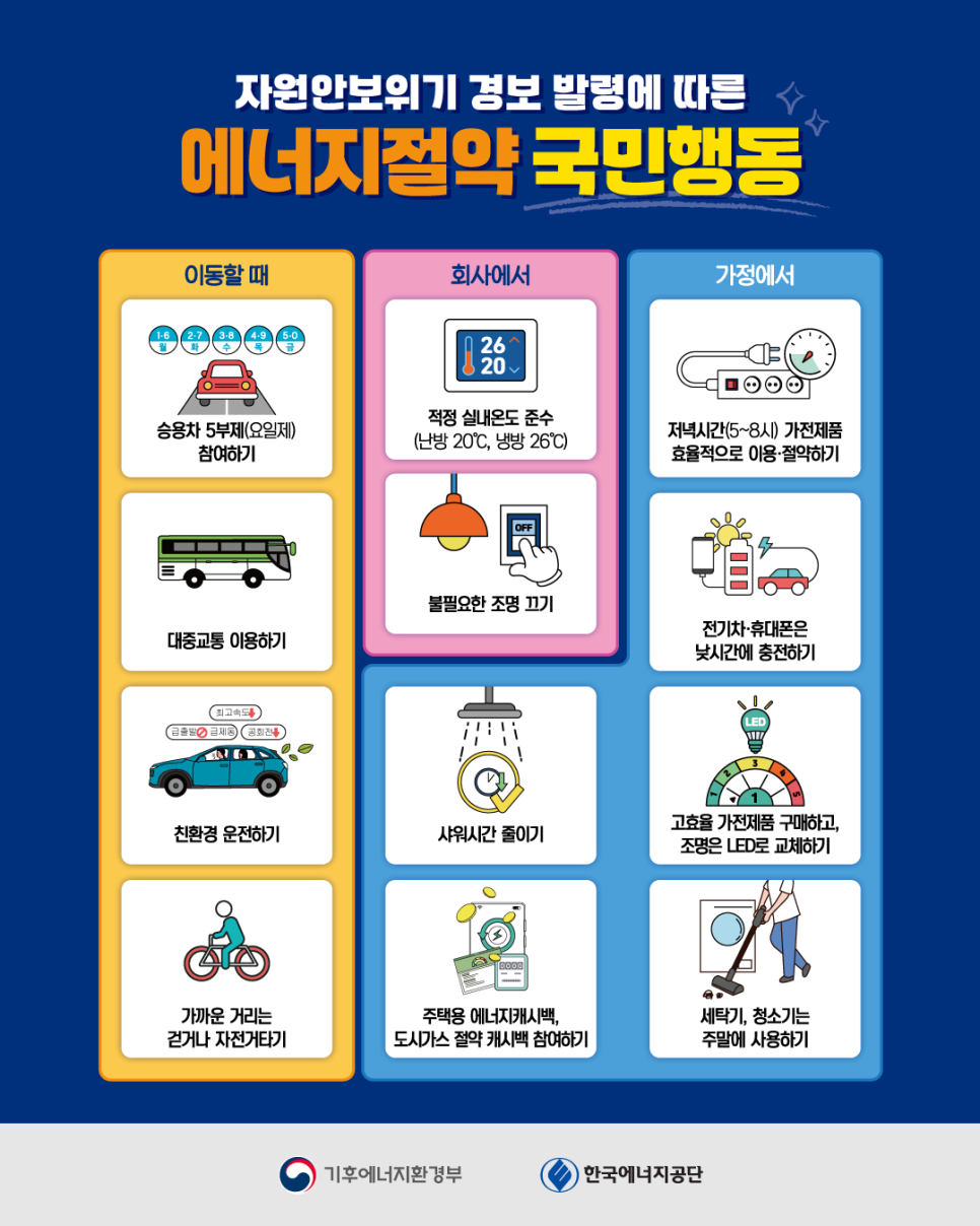 🌱 에너지 절약, 함께 실천해요!

🚗 이동: 대중교통·걷기 이용
🏢 회사: 적정온도·불필요한 전기 OFF
🏠 가정: 전기 절약·고효율 제품 사용

👉 작은 실천이 큰 변화를 만듭니다!

#에너지절약 #탄소중립 #생활속실천